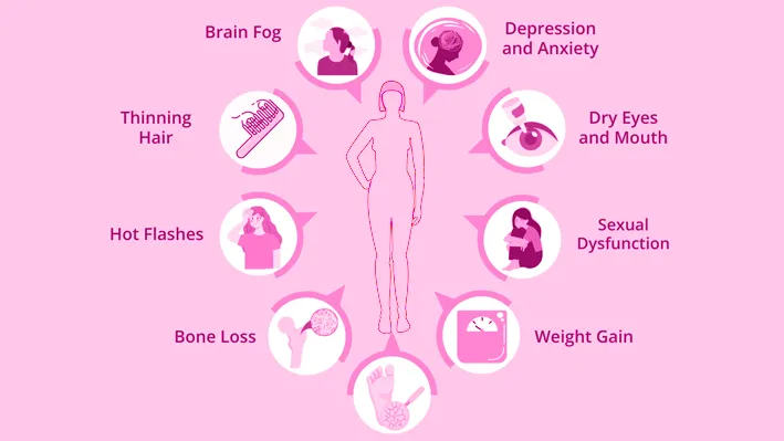 laparoscopic hysterectomy surgery, laparoscopic hysterectomy procedure, laparoscopic ovarian cystectomy, fibroid removal laparoscopic myomectomy